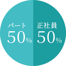 正社員50% , パート50%